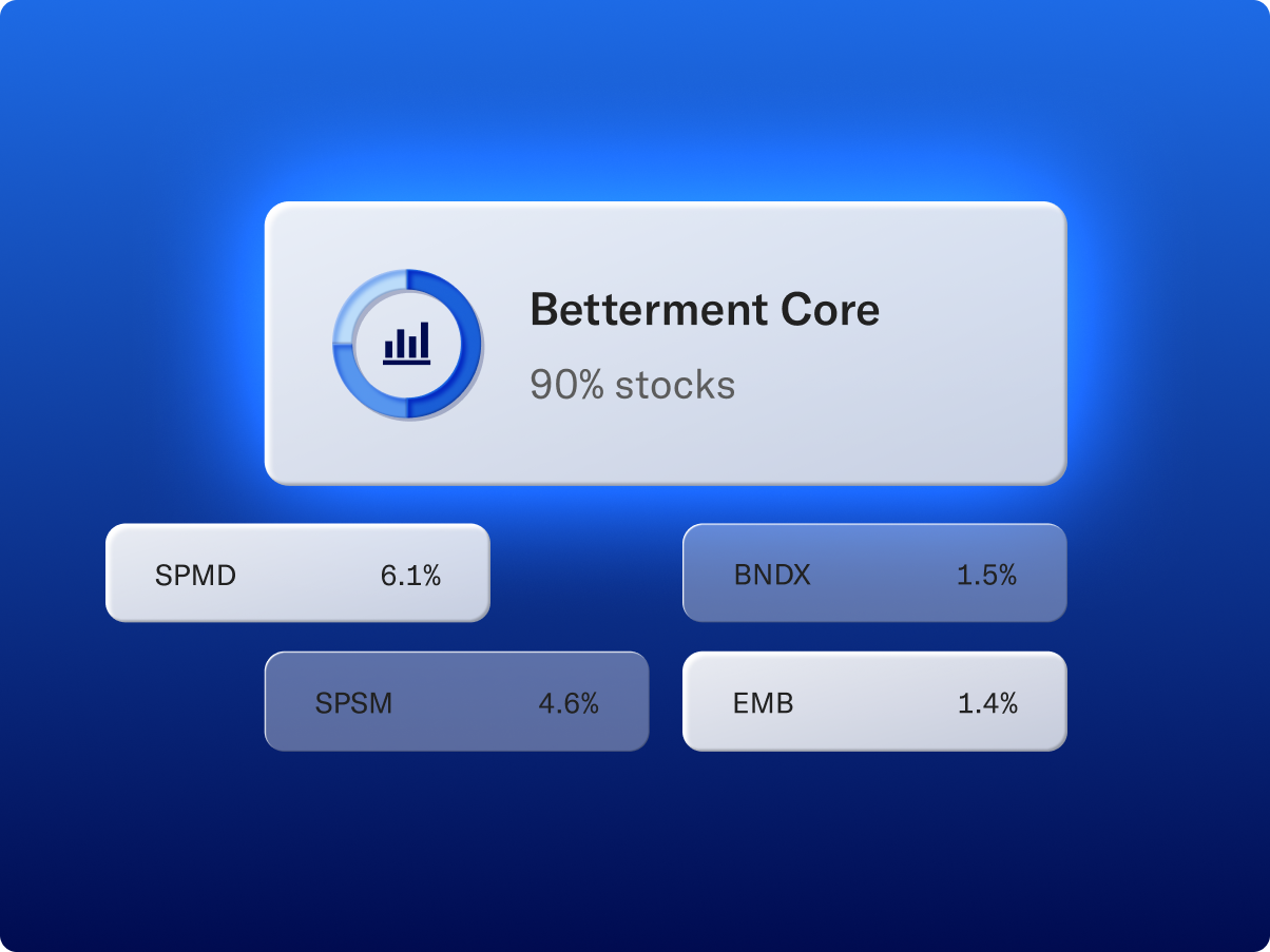 Betterment Core