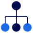 Org chart