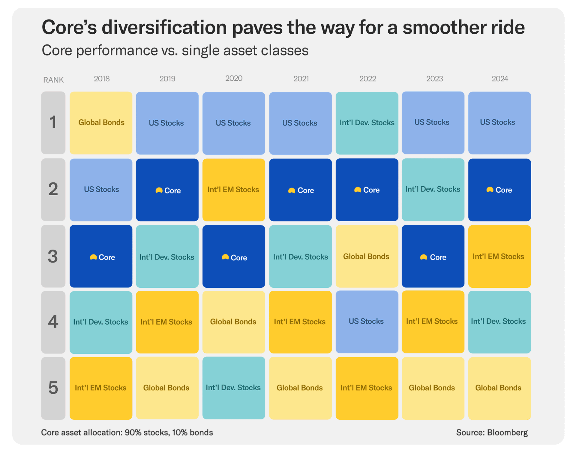 core-quilt-chart-animation-1